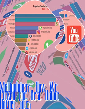 10 best dating site in the world