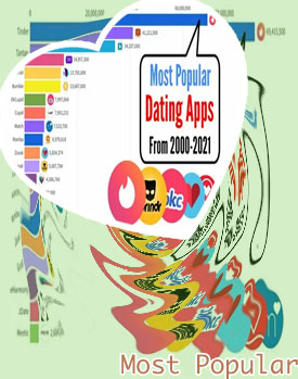 Most reputable dating apps