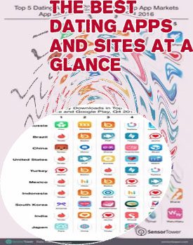 Top downloaded dating apps